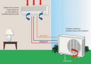 Split system diagram